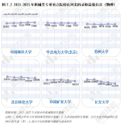 薪酬增加仍是职位晋升